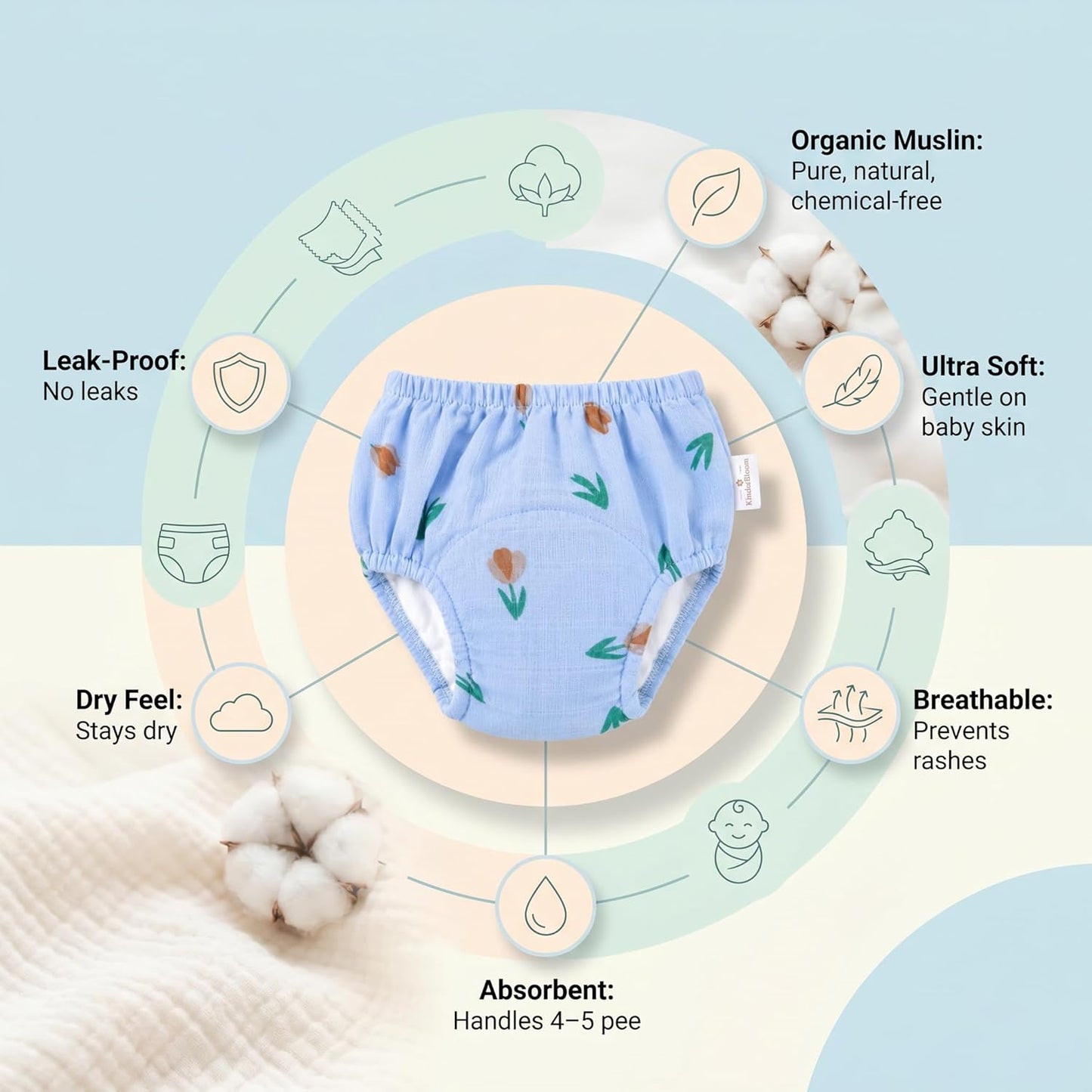 Muslin Cotton Baby Diaper Training Pants Reusable | Washable Cloth Diaper Pants | Super Absorbent | Rash Free | Soft on Skin | Pack of 6 - KinderBloom