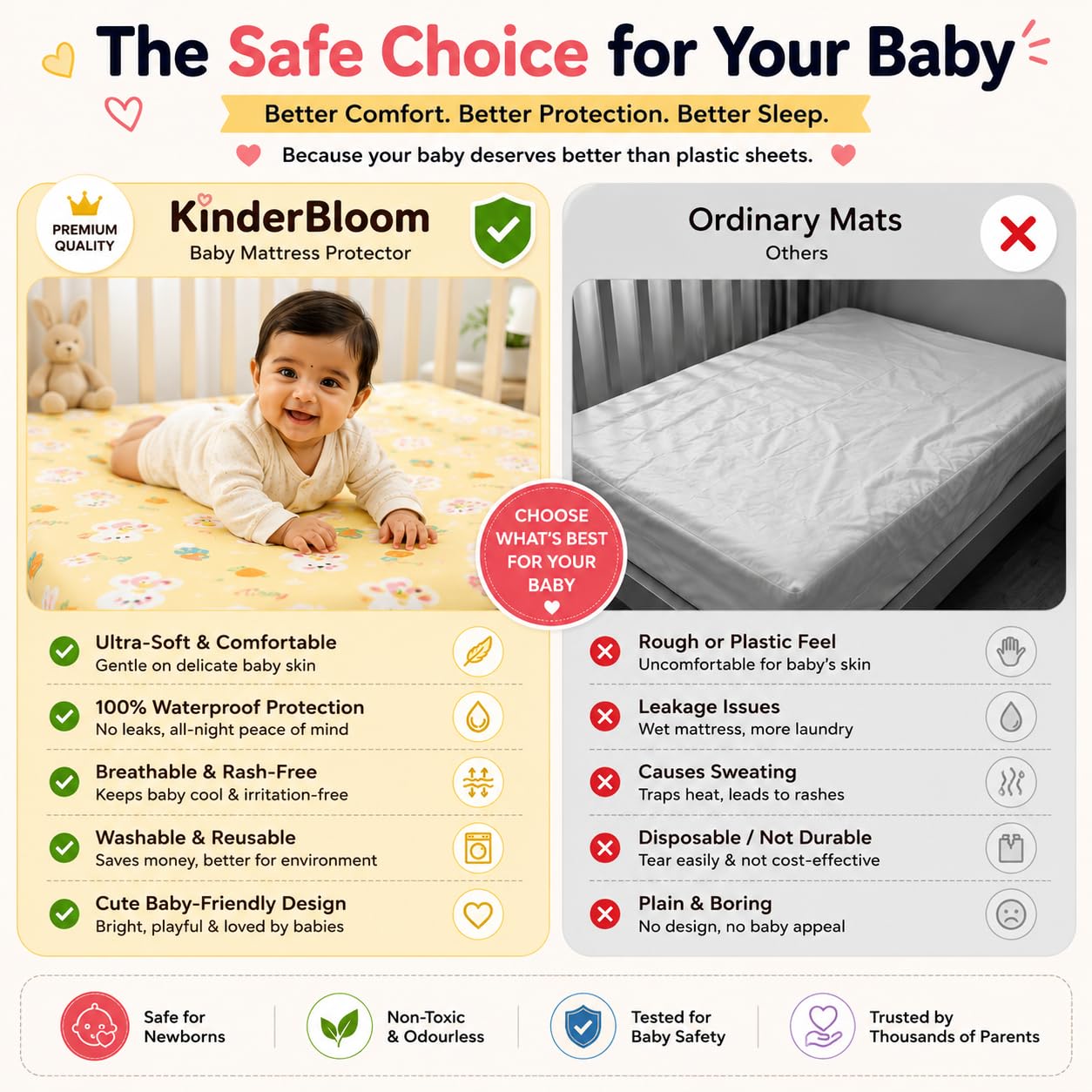 LittleNest Baby Mattress Protector | Extra Absorbent Quick Dry Sheet for Newborn Babies | Waterproof & Reusable Urine Pad for Cot & Bed | 50x70cm | Cute Rabbit Prints | Yellow/Pink/Blue - KinderBloom